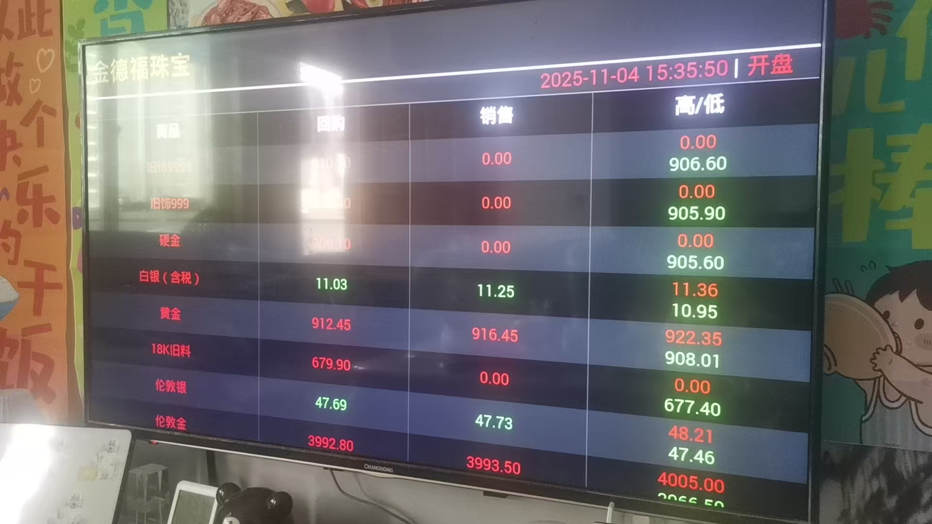 贵金属报价盘